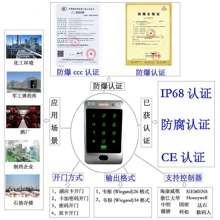大鸡巴捅视频防爆门禁系统的防爆门禁刷卡器的选材要点
